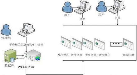 “全民健身電子地圖”的設(shè)計與實現(xiàn)——一個基于WebGIS的計算機(jī)畢業(yè)設(shè)計案例