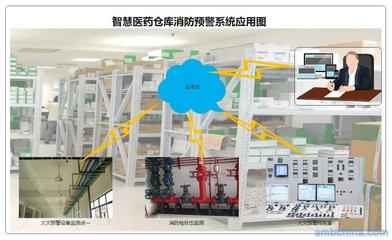 智慧醫(yī)藥倉庫與計算機(jī)數(shù)碼庫消防預(yù)警一體化解決方案
