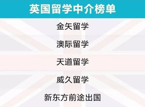 2019出國留學(xué)中介服務(wù)調(diào)查報(bào)告 出國留學(xué)前必看，誰最靠譜？