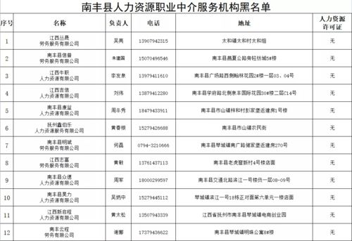 南豐縣人力資源職業中介服務機構紅黑名單正式公布