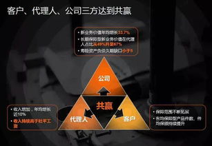 中國平安代理人規模突破140萬，人均收入超社平工資背后 代理模式的機遇與挑戰